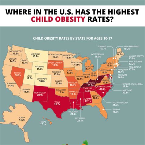 type what state has the most childhood obesity